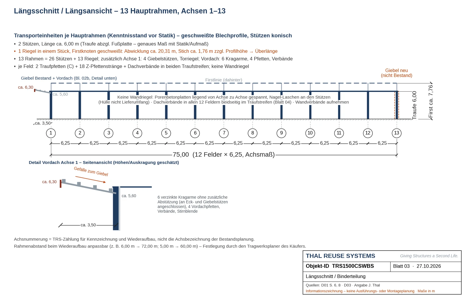 Secțiune longitudinală TRS1500CSWBS: 12 travei a 6,25 m = 75,00 m, axe 1–13, detaliu copertină – schematic.