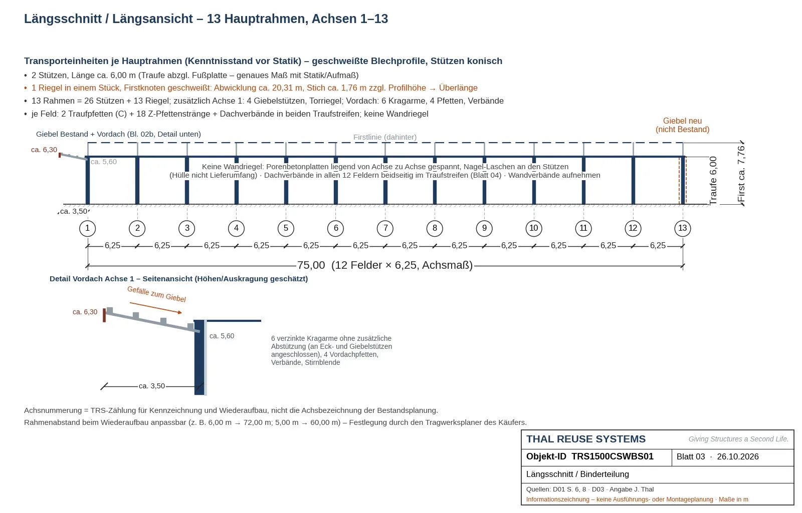 Sezione longitudinale TRS1500CSWBS01: 12 campate da 6,25 m = 75,00 m, assi 1–13, dettaglio pensilina – schematica.