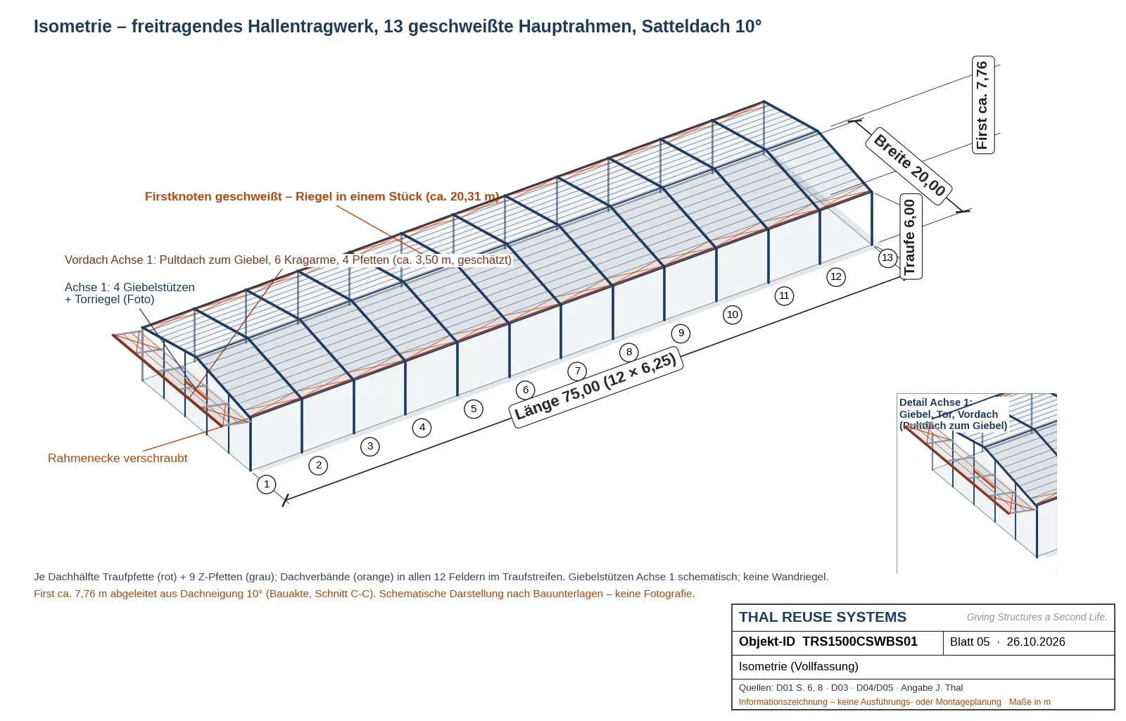 Vista isometrica della struttura TRS1500CSWBS01 con 13 telai saldati, 75,00 × 20,00 m, gronda 6,00 m – schematica.