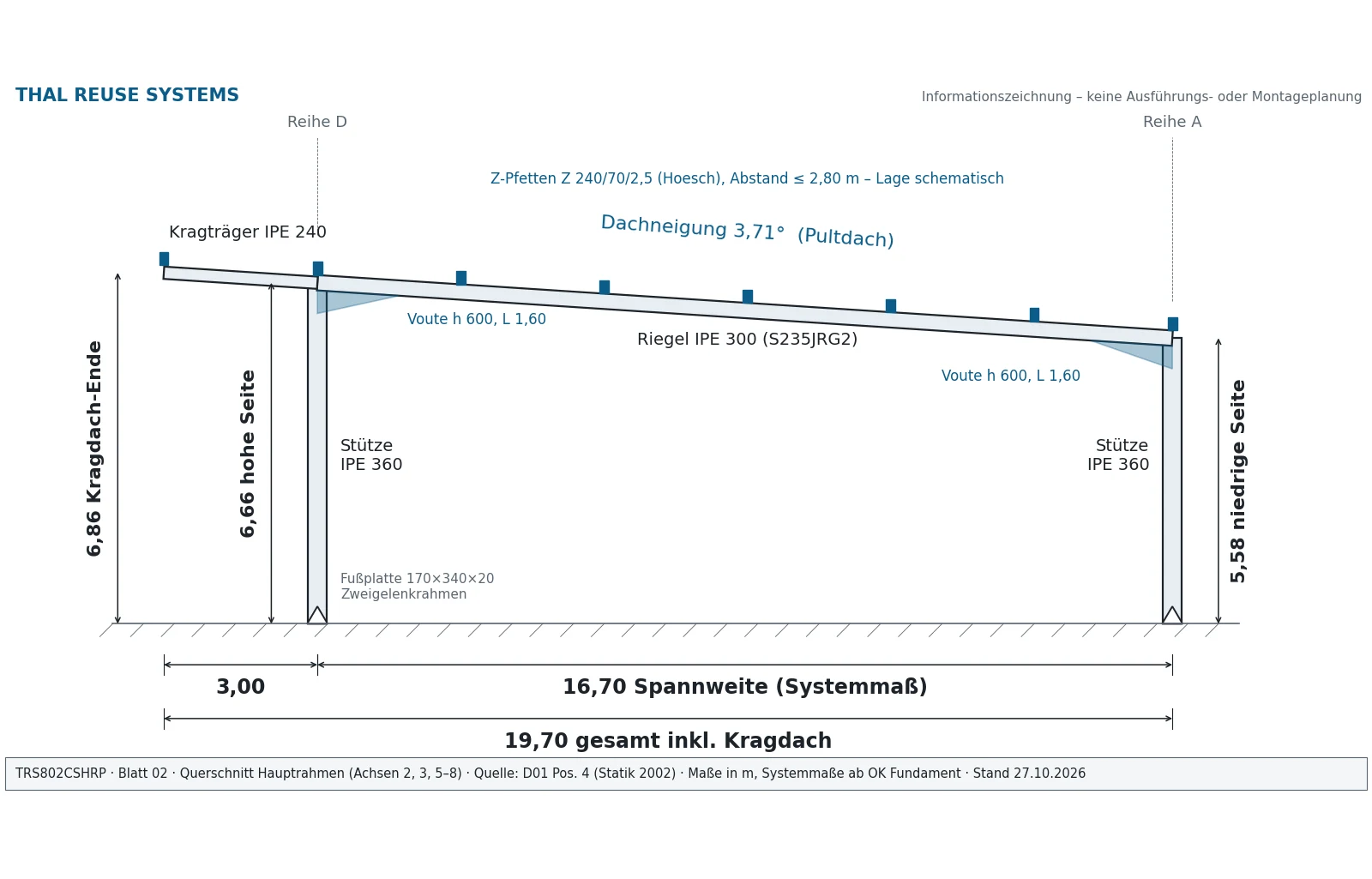 Querschnitt Pultdachrahmen TRS802CSHRP: Spannweite 16,70 m, Vordach 3,00 m, Systemhöhen 5,58 und 6,66 m, Dachneigung 3,71° – schematisch.